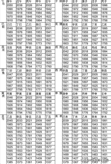 1994 屬什麼|12生肖對照表最完整版本！告訴你生肖紀年：出生年份。